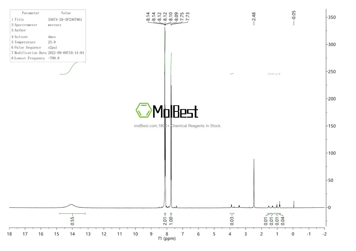 Physical sample testing spectrum (NMR) of 35674-28-3