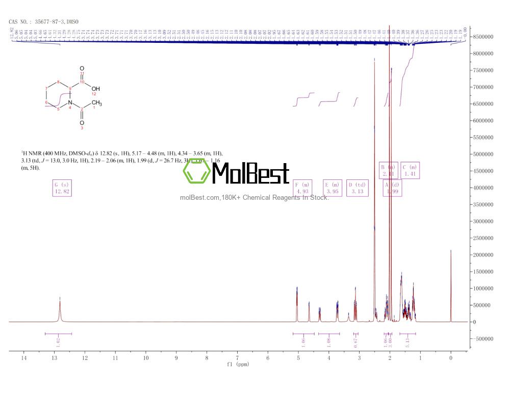 Espectro de teste de amostra física (NMR) de 35677-87-3