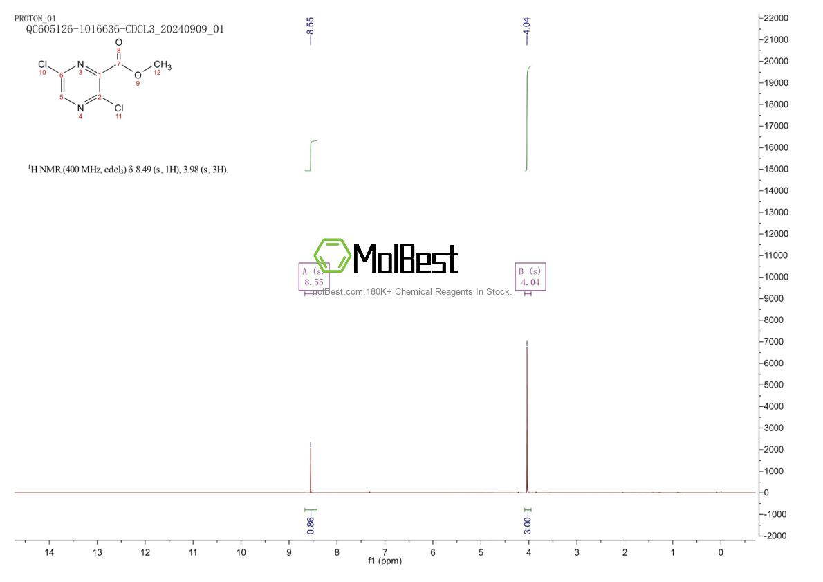Espectro de teste de amostra física (NMR) de 356783-14-7