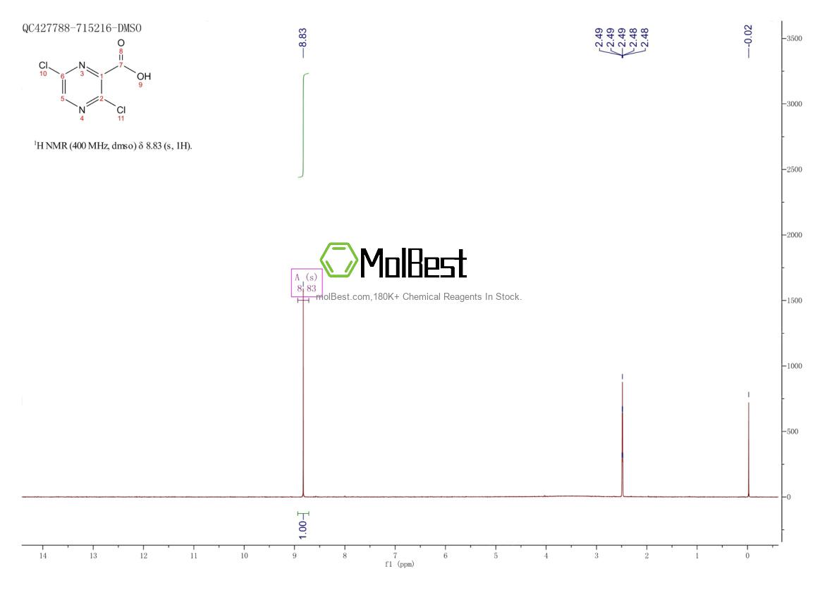 Espectro de teste de amostra física (NMR) de 356783-15-8