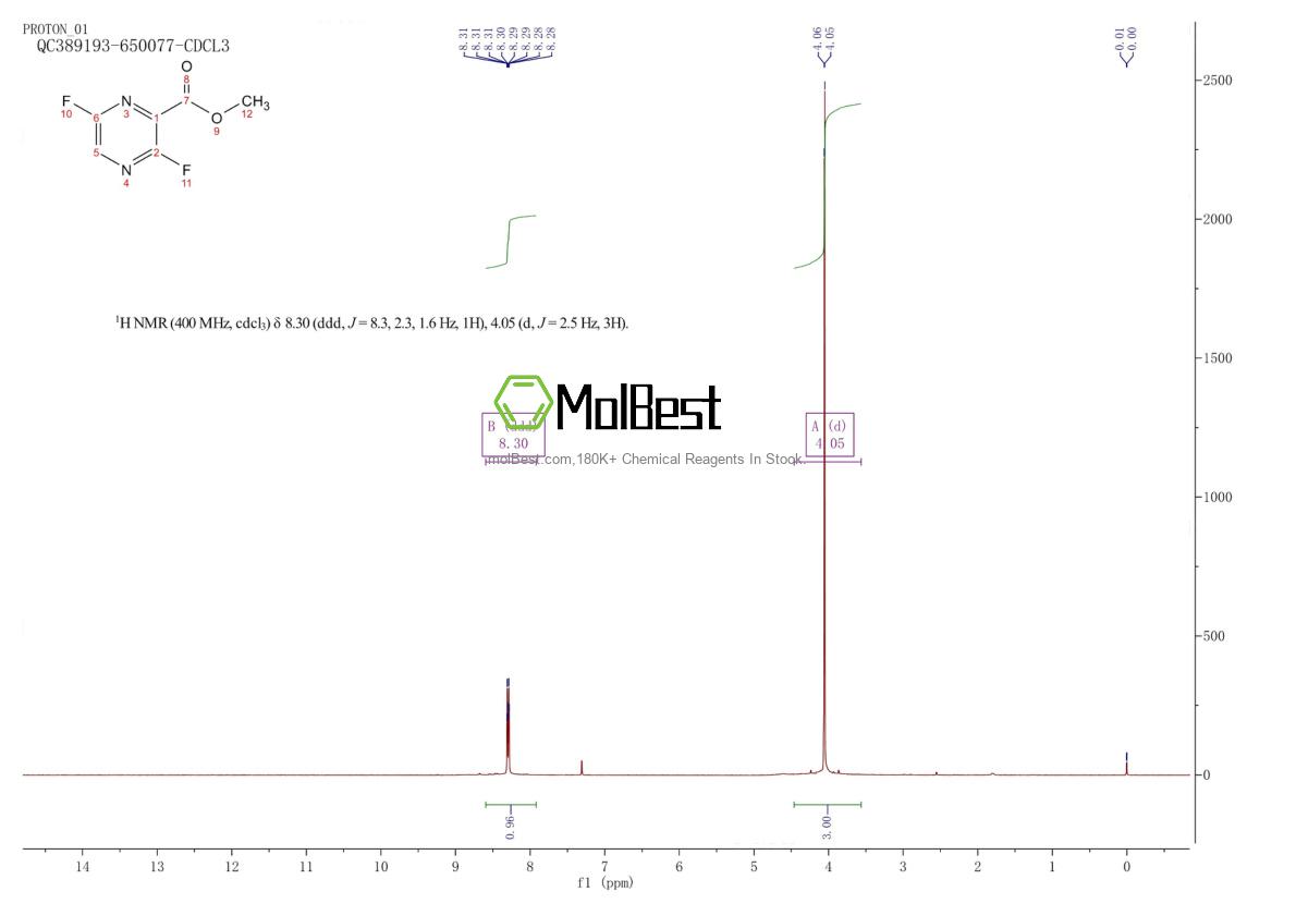 Espectro de teste de amostra física (NMR) de 356783-26-1