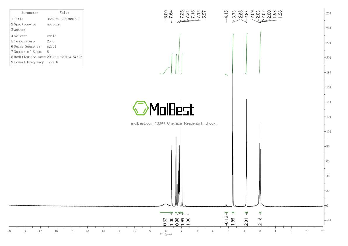 Physical sample testing spectrum (NMR) of 3569-21-9