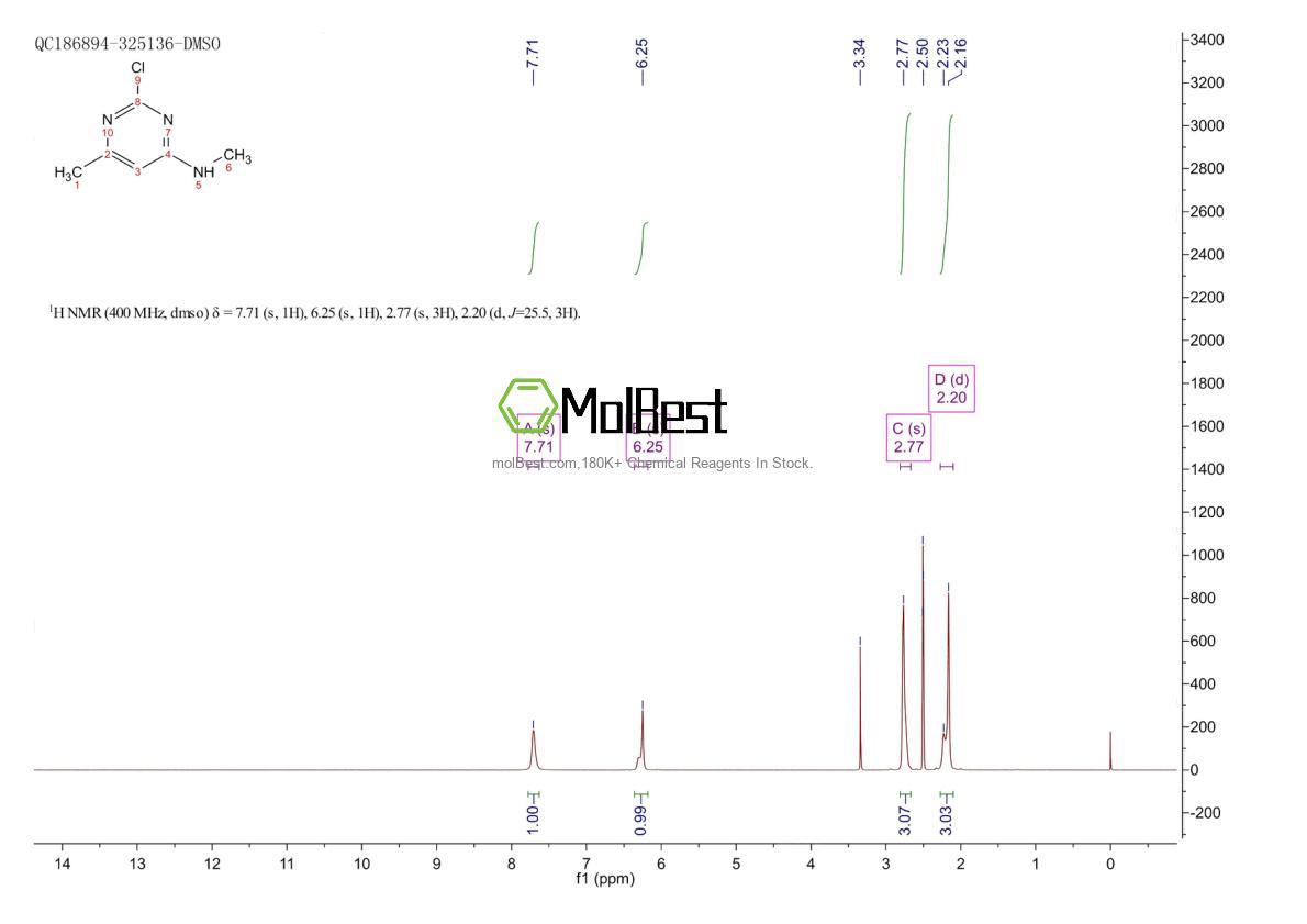 Physical sample testing spectrum (NMR) of 3569-33-3