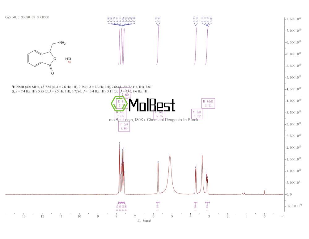 Espectro de teste de amostra física (NMR) de 35690-69-8