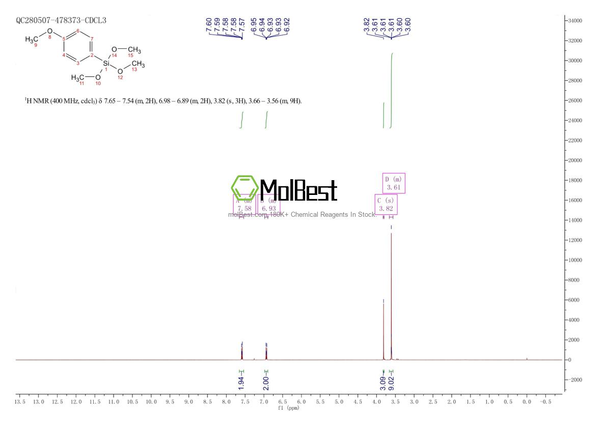 Espectro de teste de amostra física (NMR) de 35692-27-4