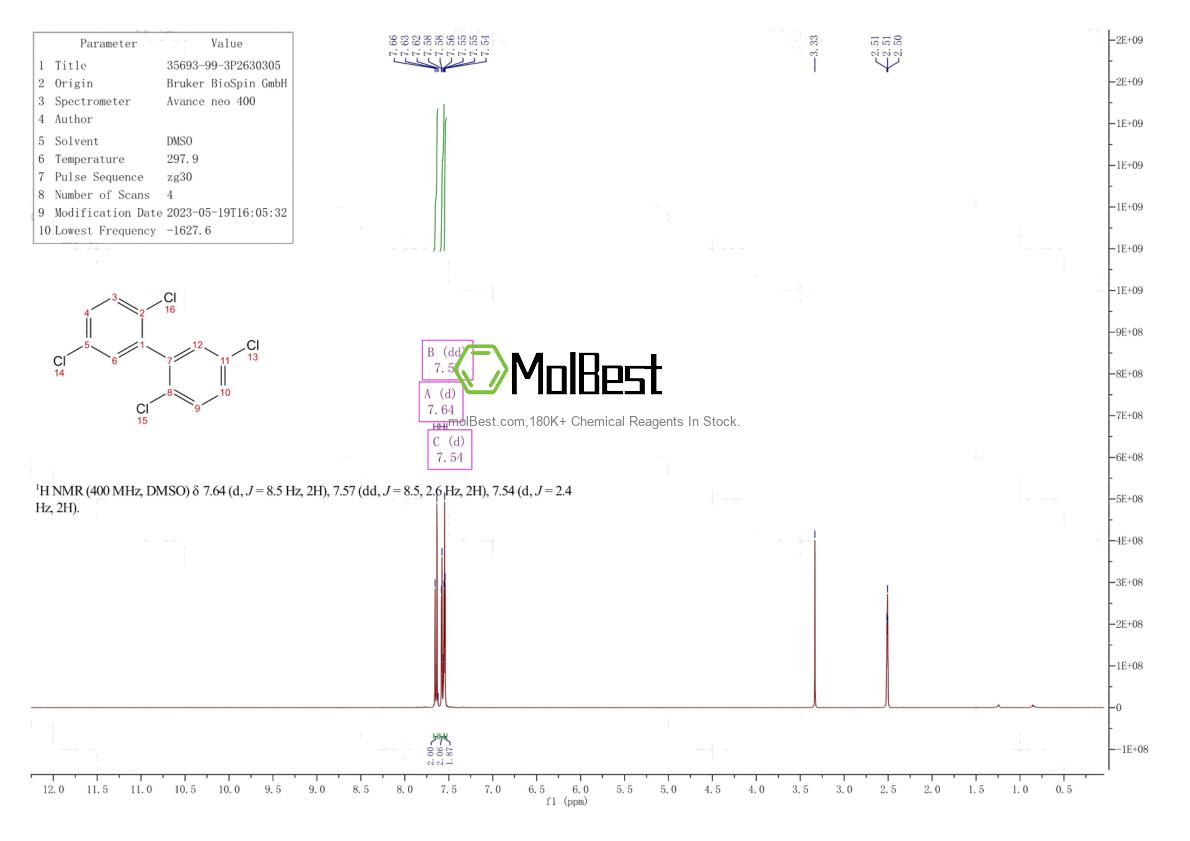 Espectro de teste de amostra física (NMR) de 35693-99-3