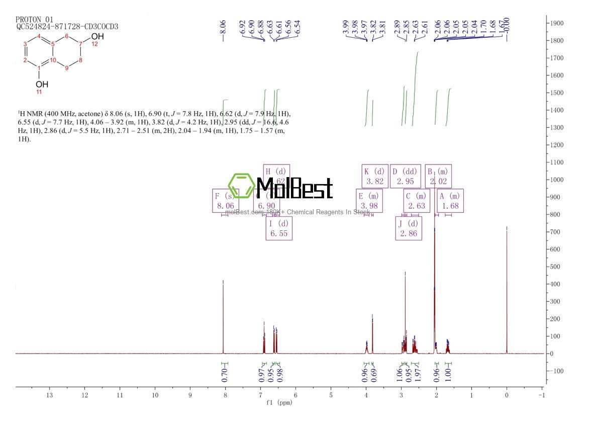 Espectro de teste de amostra física (NMR) de 35697-11-1