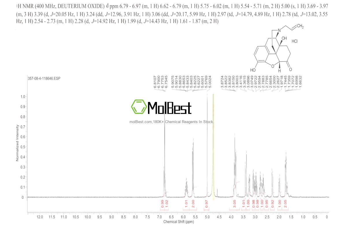 Physical sample testing spectrum (NMR) of 357-08-4