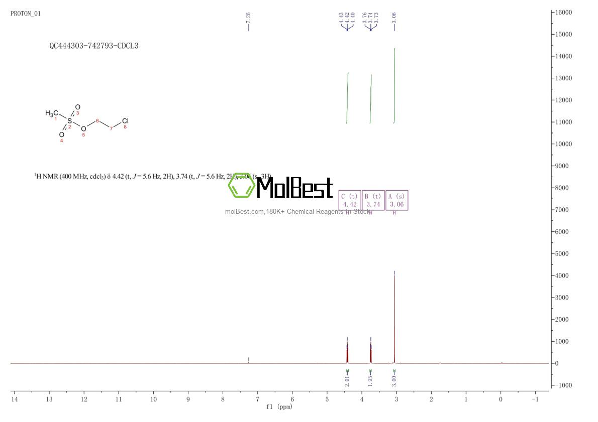 Physical sample testing spectrum (NMR) of 3570-58-9