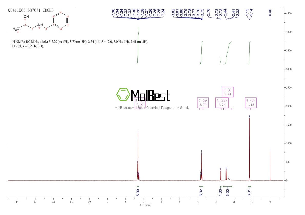 Espectro de teste de amostra física (NMR) de 357165-43-6