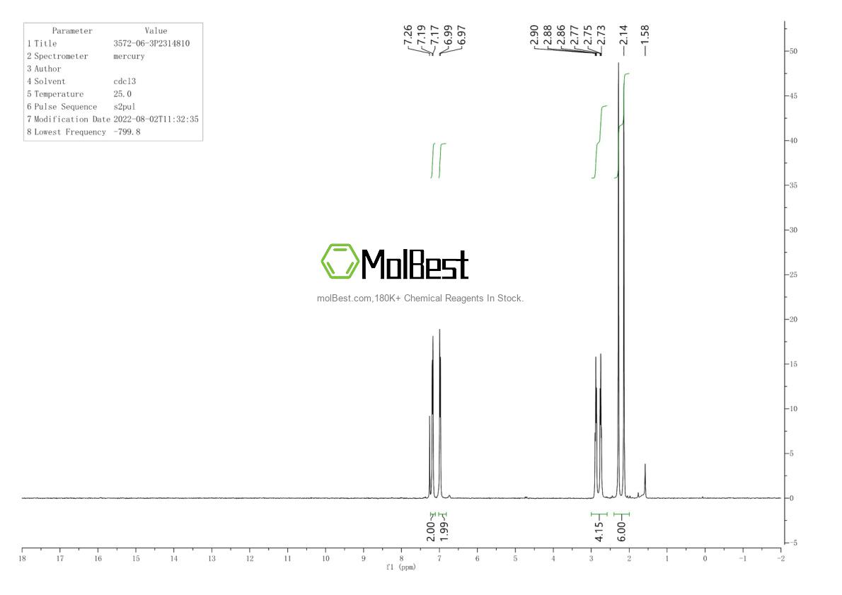 Physical sample testing spectrum (NMR) of 3572-06-3