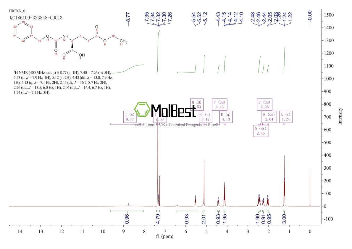 Physical sample testing spectrum (NMR) of 35726-62-6