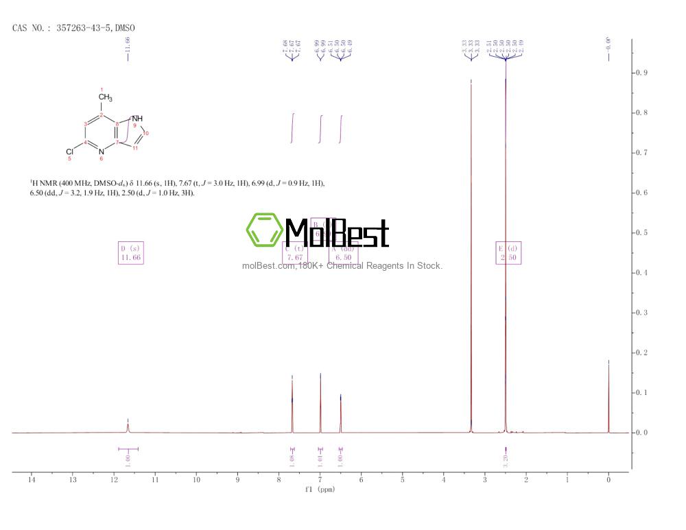 Espectro de teste de amostra física (NMR) de 357263-43-5
