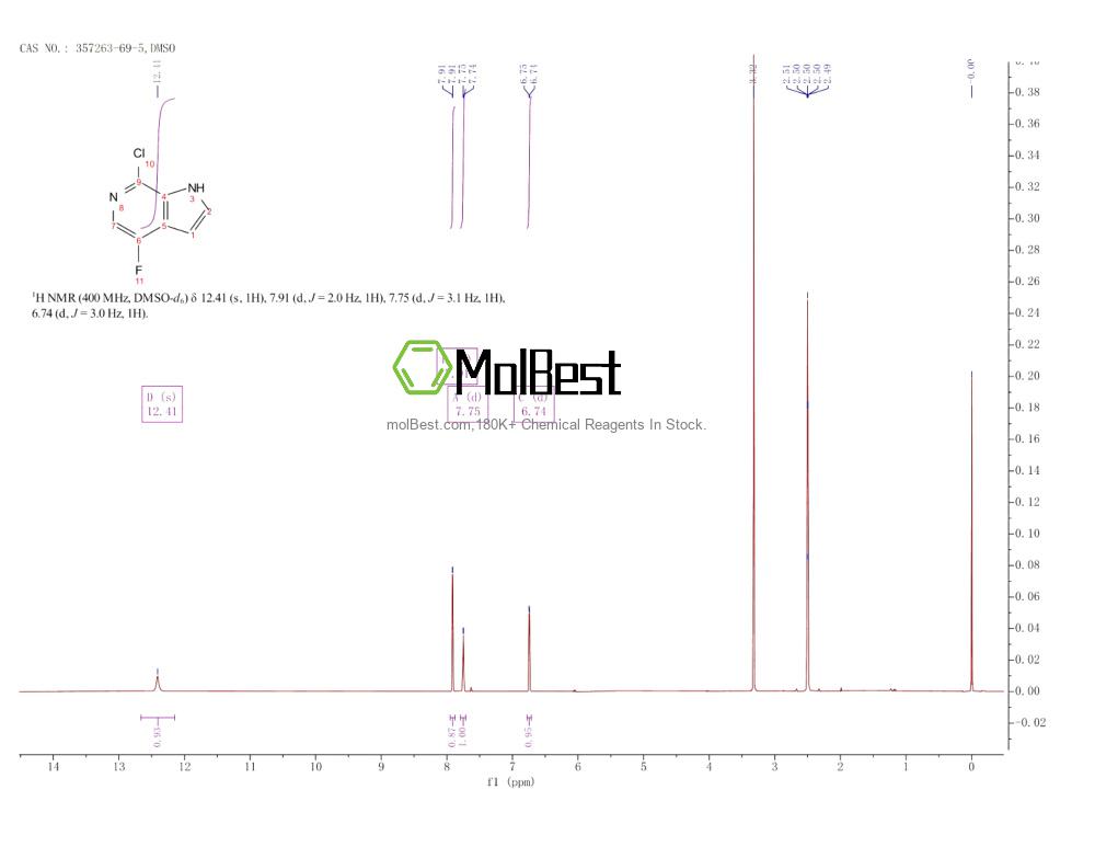 Espectro de teste de amostra física (NMR) de 357263-69-5
