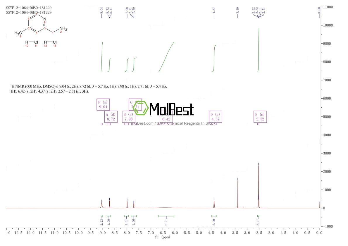 Espectro de teste de amostra física (NMR) de 357287-88-8