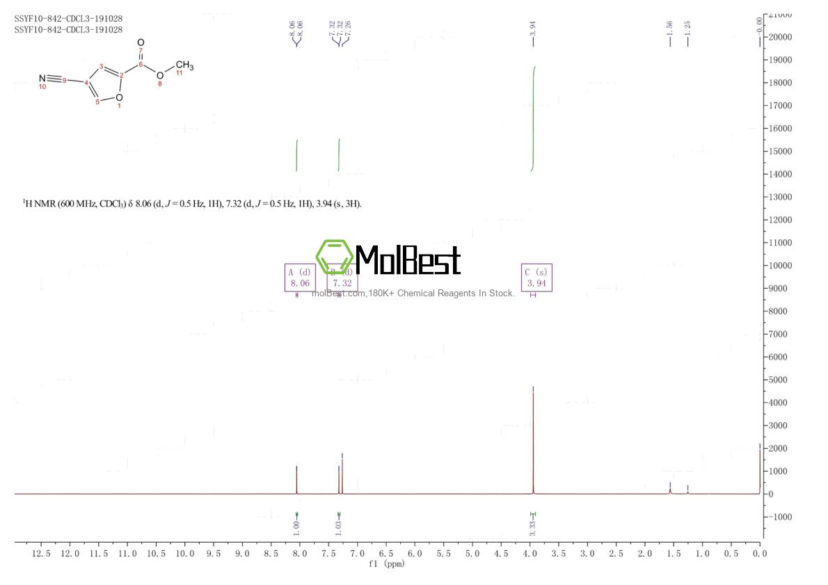Espectro de teste de amostra física (NMR) de 357289-65-7