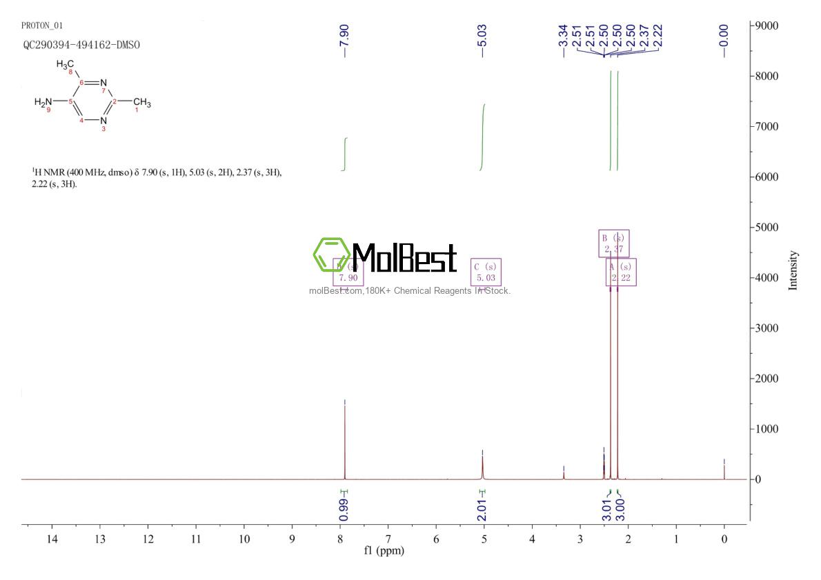 Espectro de teste de amostra física (NMR) de 35733-53-0