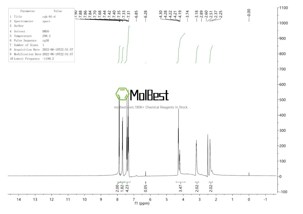 Physical sample testing spectrum (NMR) of 35737-10-1
