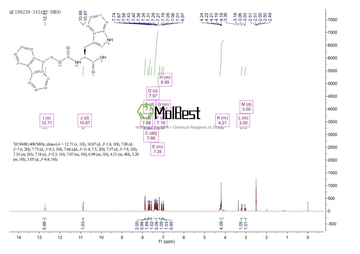 Physical sample testing spectrum (NMR) of 35737-15-6