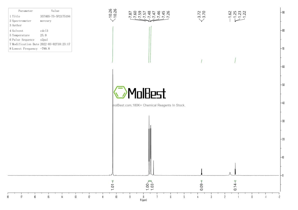 Espectro de teste de amostra física (NMR) de 357405-75-5