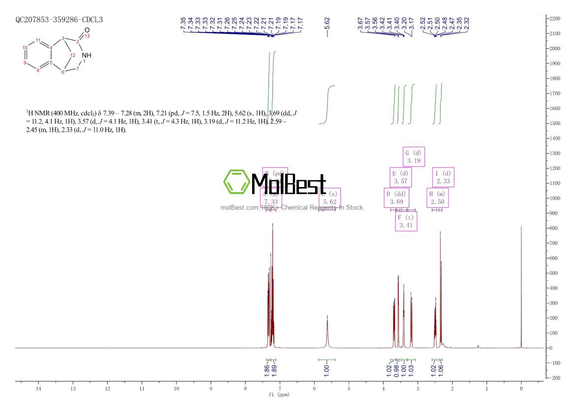 Physical sample testing spectrum (NMR) of 357426-13-2