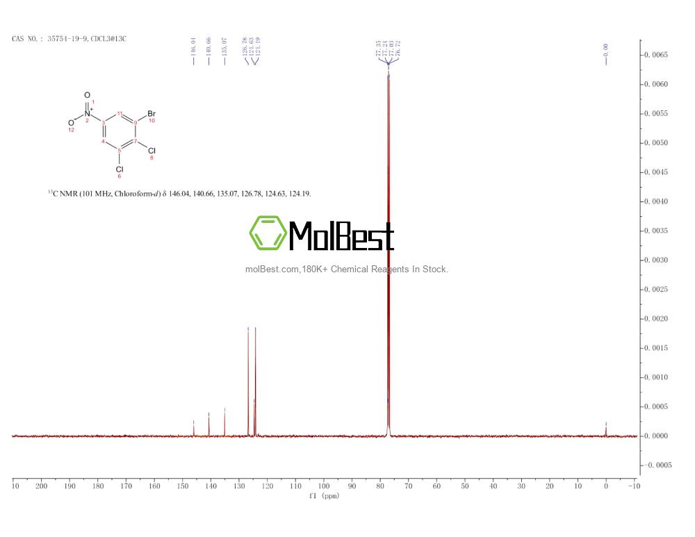 Espectro de teste de amostra física (NMR) de 35754-19-9