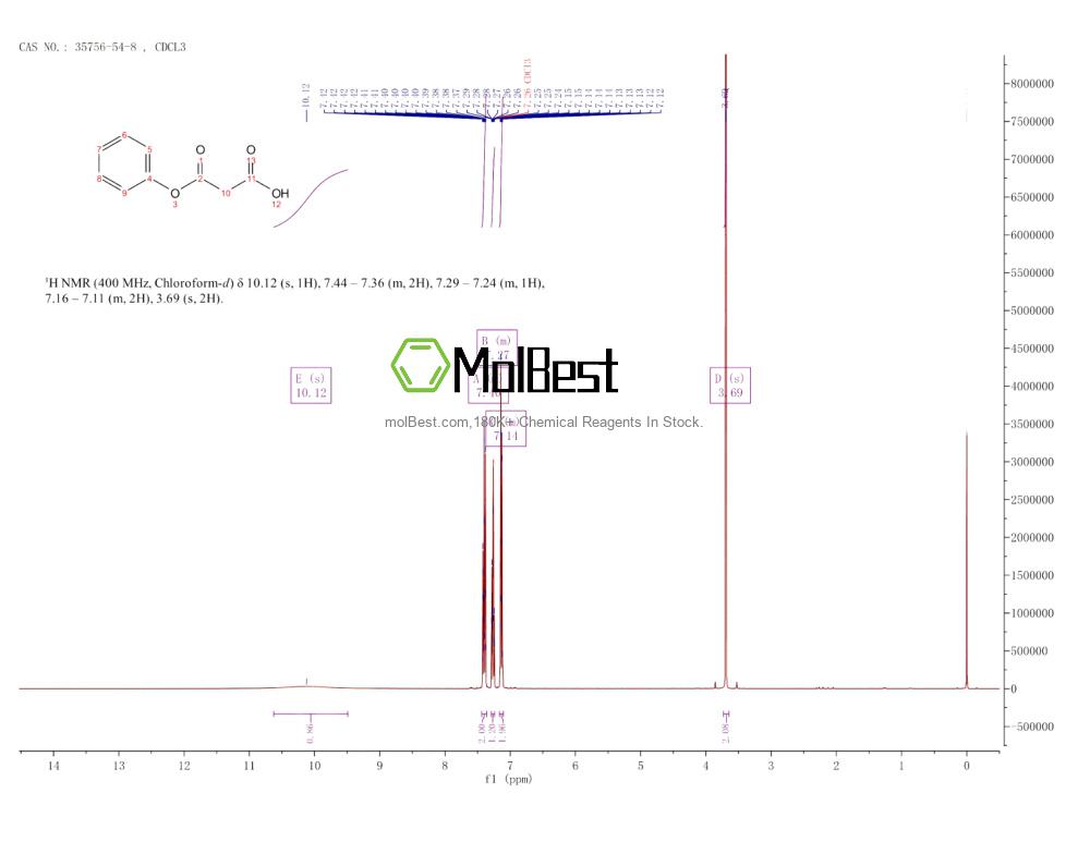 Physical sample testing spectrum (NMR) of 35756-54-8