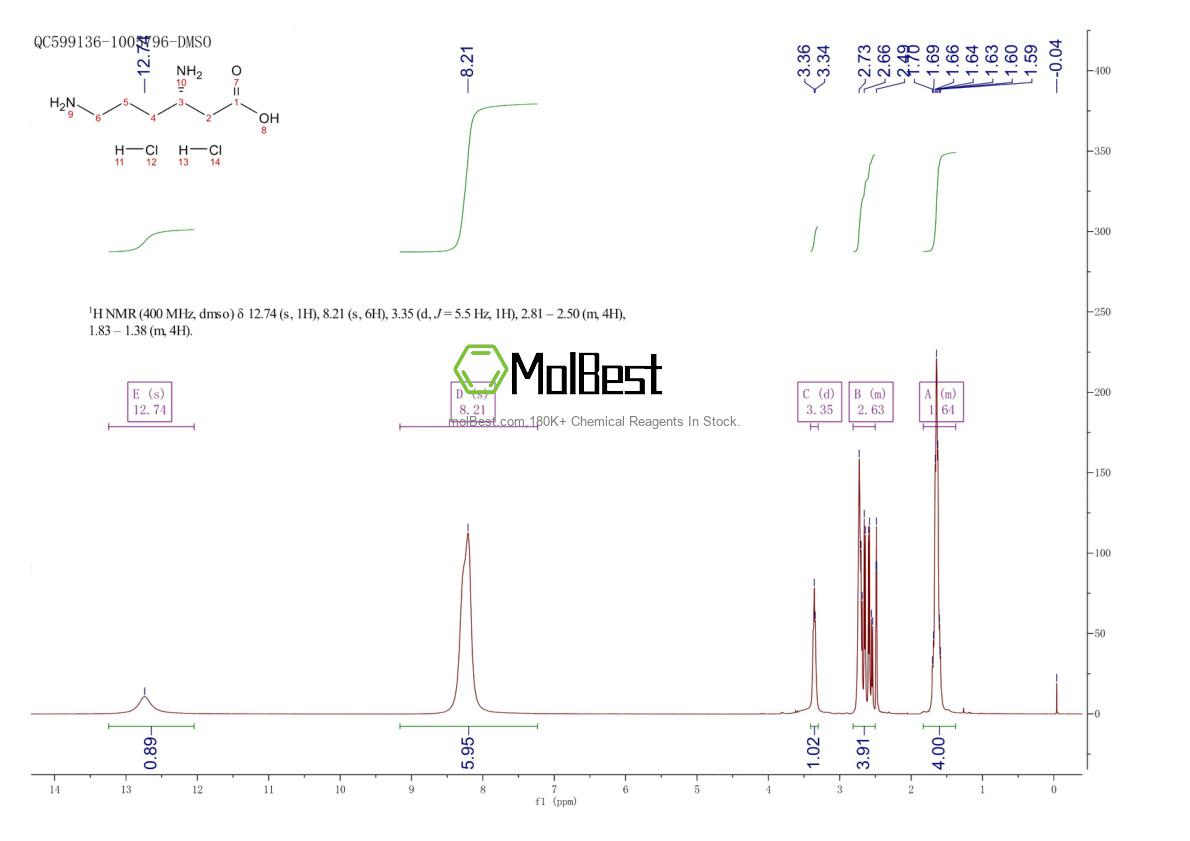 Espectro de teste de amostra física (NMR) de 35761-15-0
