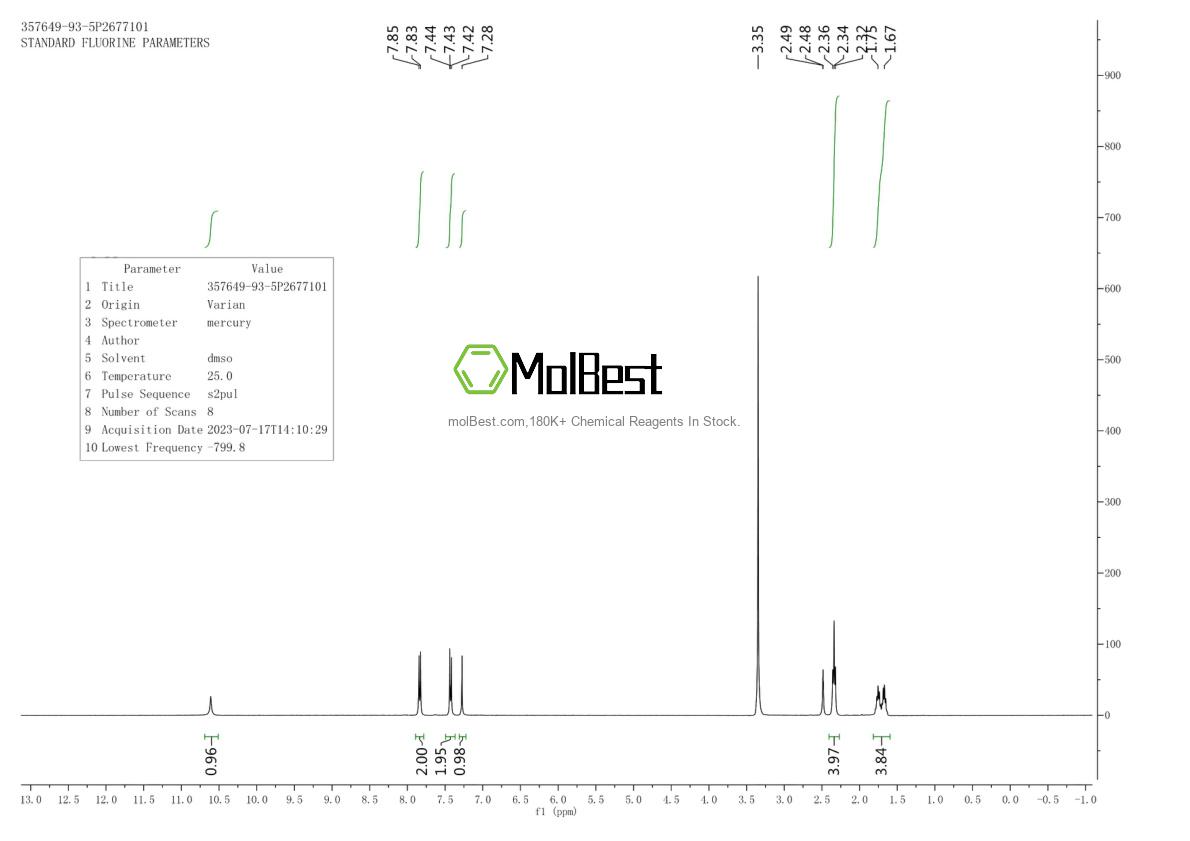 Espectro de teste de amostra física (NMR) de 357649-93-5