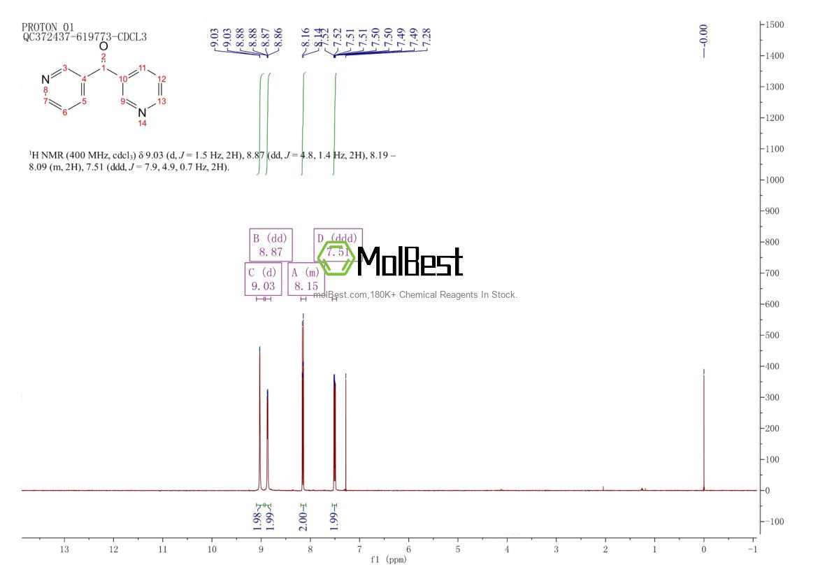 Physical sample testing spectrum (NMR) of 35779-35-2