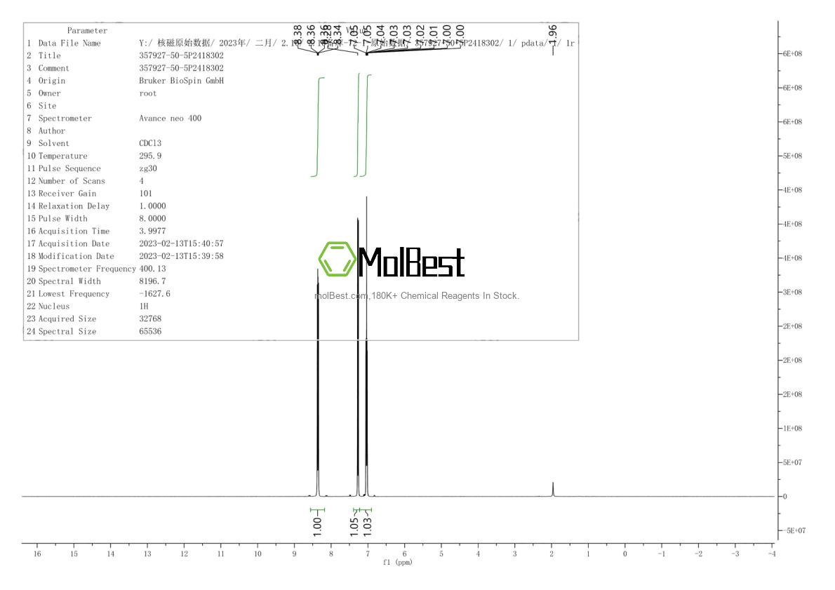 Physical sample testing spectrum (NMR) of 357927-50-5