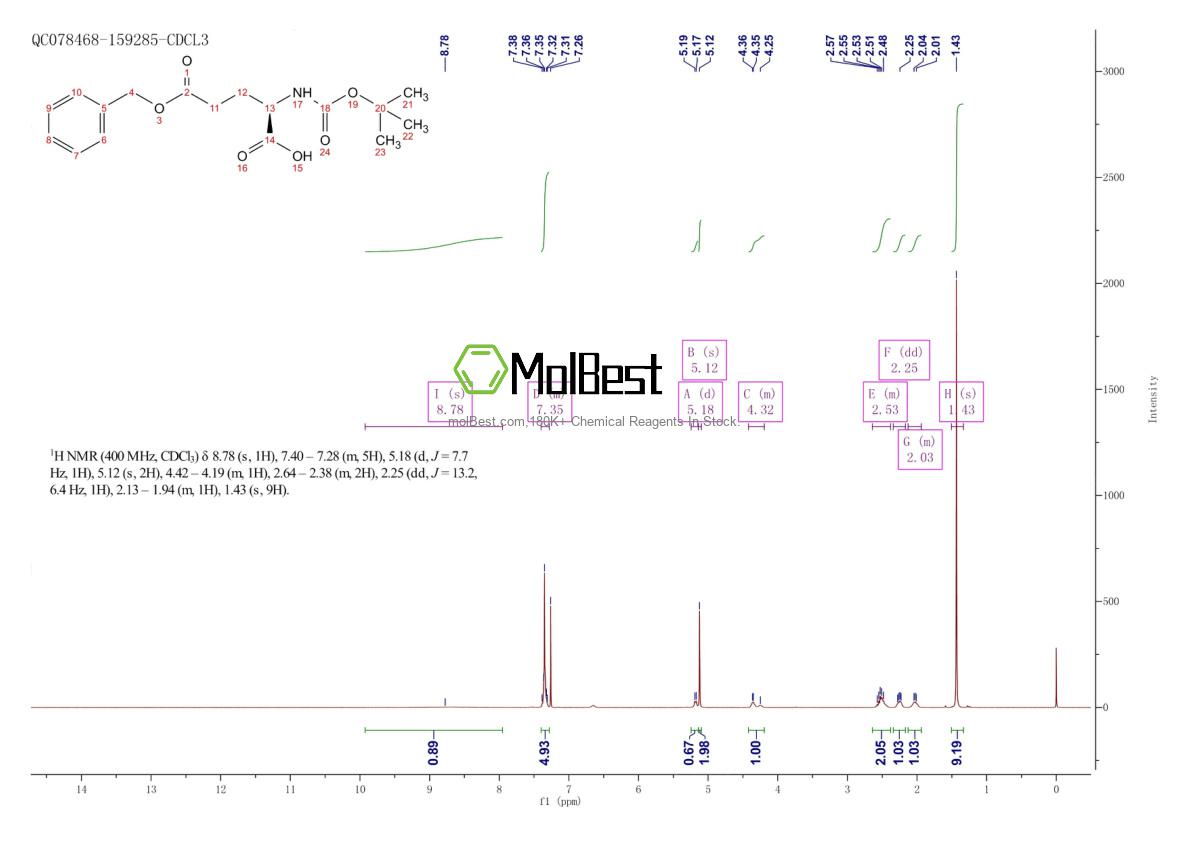 Espectro de teste de amostra física (NMR) de 35793-73-8