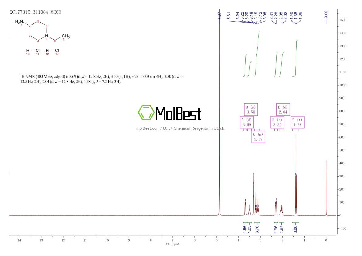 Espectro de teste de amostra física (NMR) de 357935-97-8
