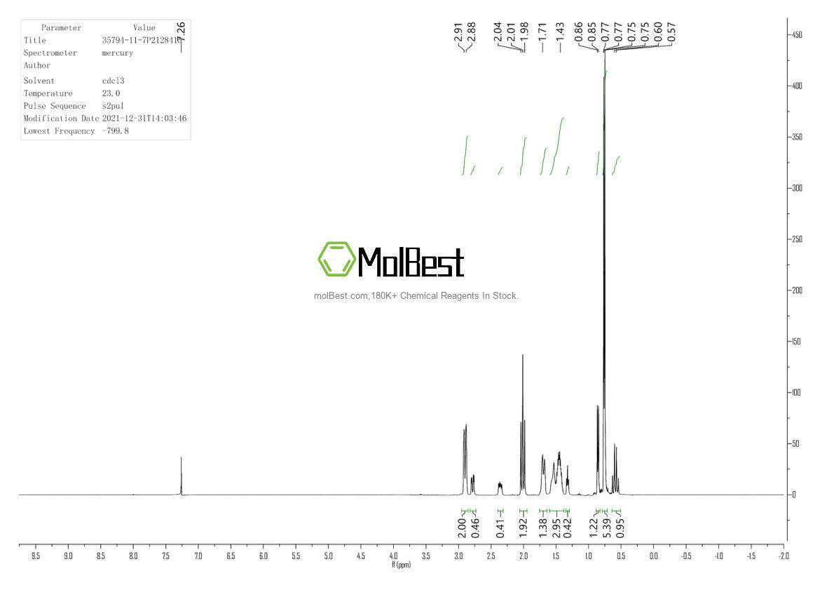 Physical sample testing spectrum (NMR) of 35794-11-7
