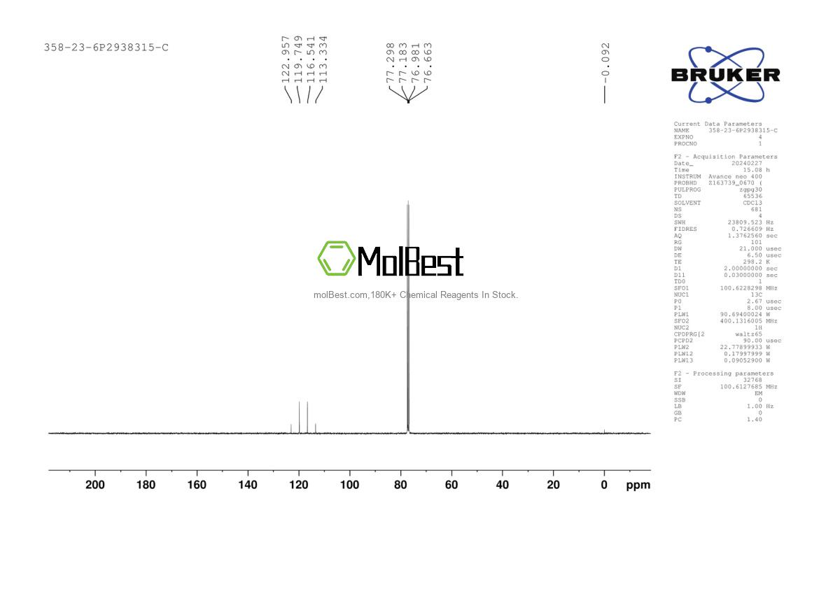 Physical sample testing spectrum (NMR) of 358-23-6