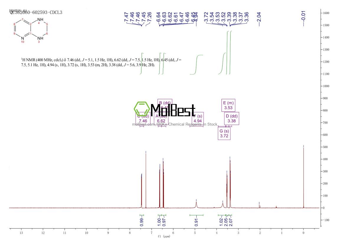 Espectro de teste de amostra física (NMR) de 35808-40-3