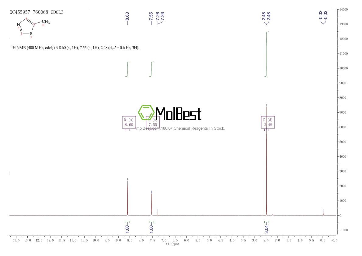 Physical sample testing spectrum (NMR) of 3581-89-3