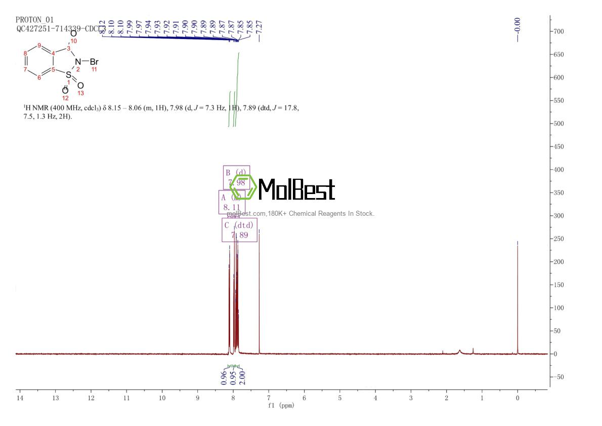 Espectro de teste de amostra física (NMR) de 35812-01-2