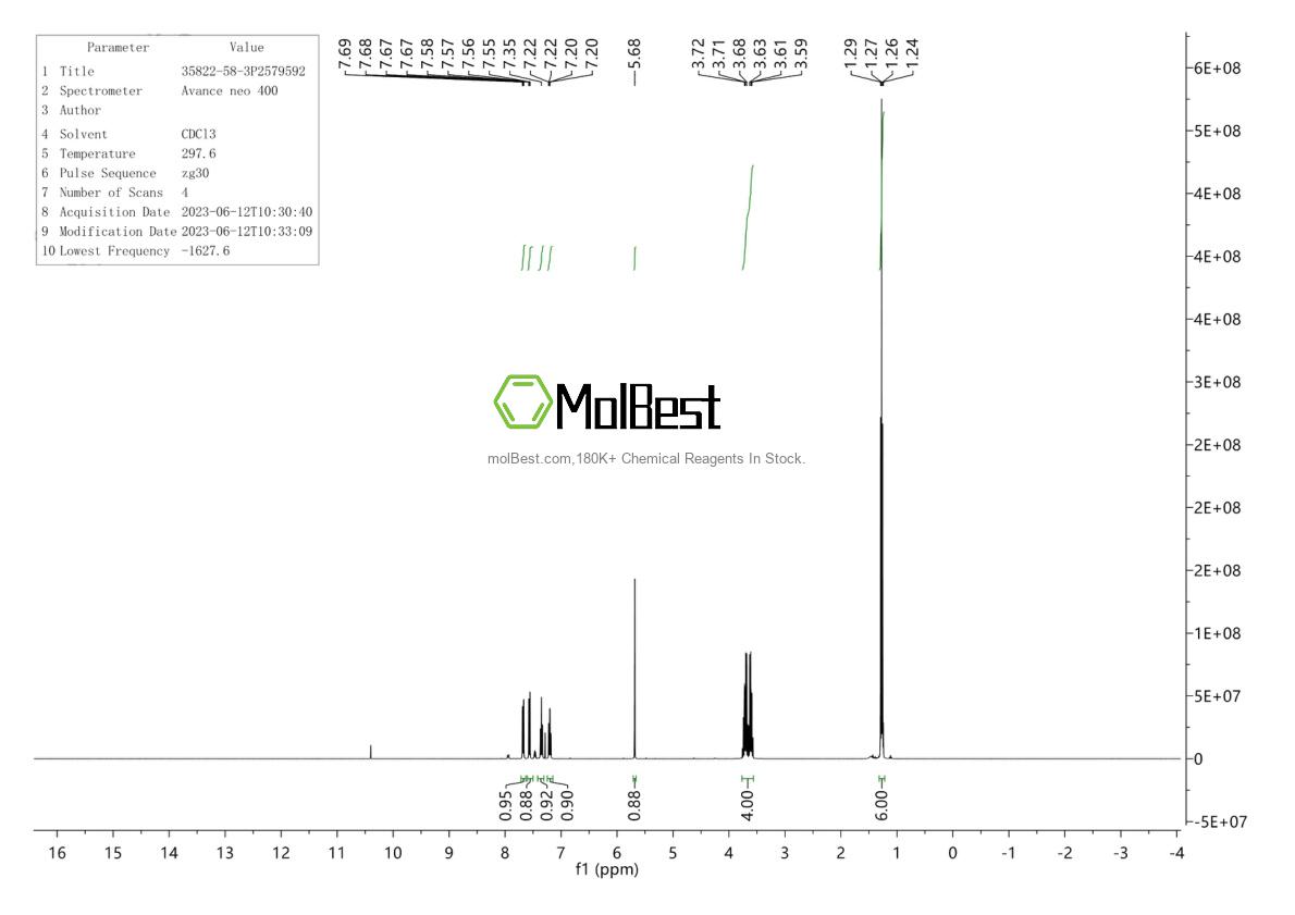 Physical sample testing spectrum (NMR) of 35822-58-3