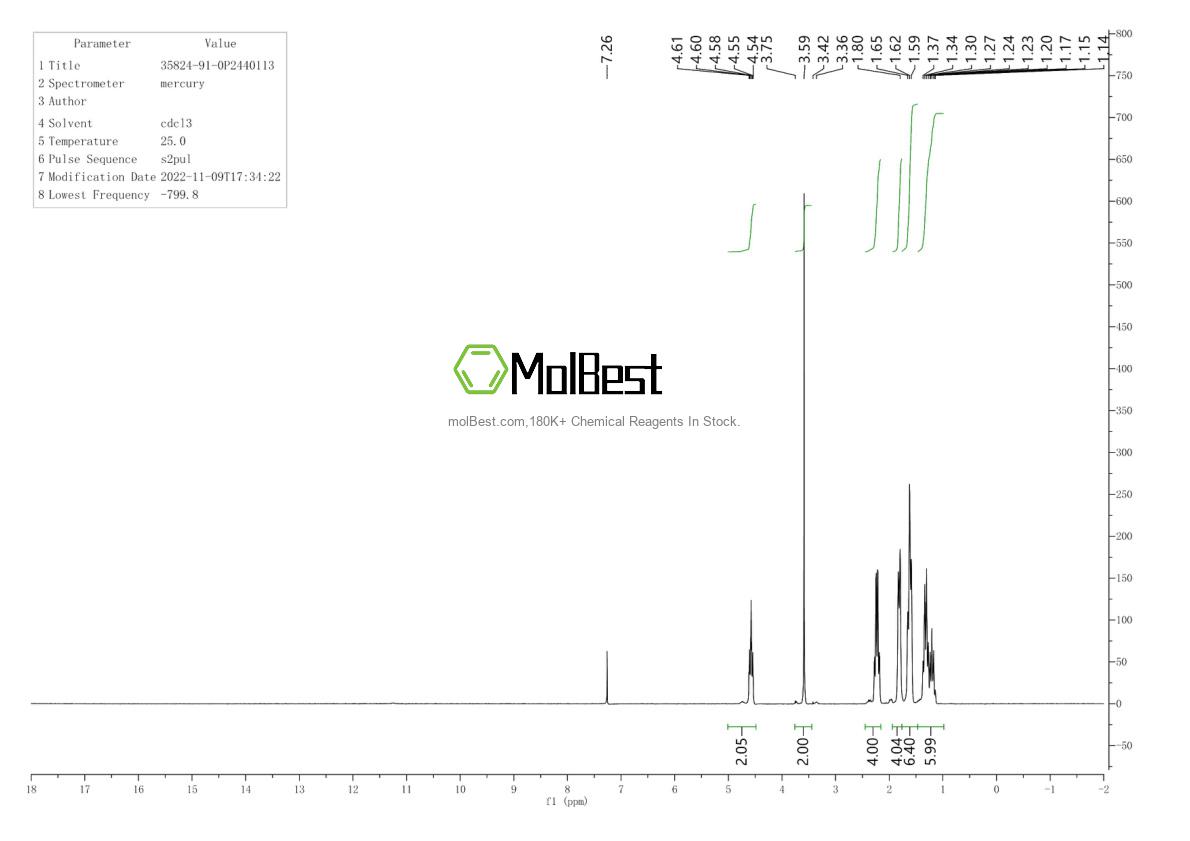 Espectro de teste de amostra física (NMR) de 35824-91-0