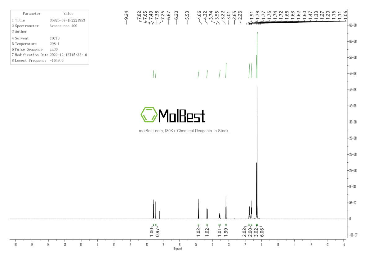 Espectro de teste de amostra física (NMR) de 35825-57-1