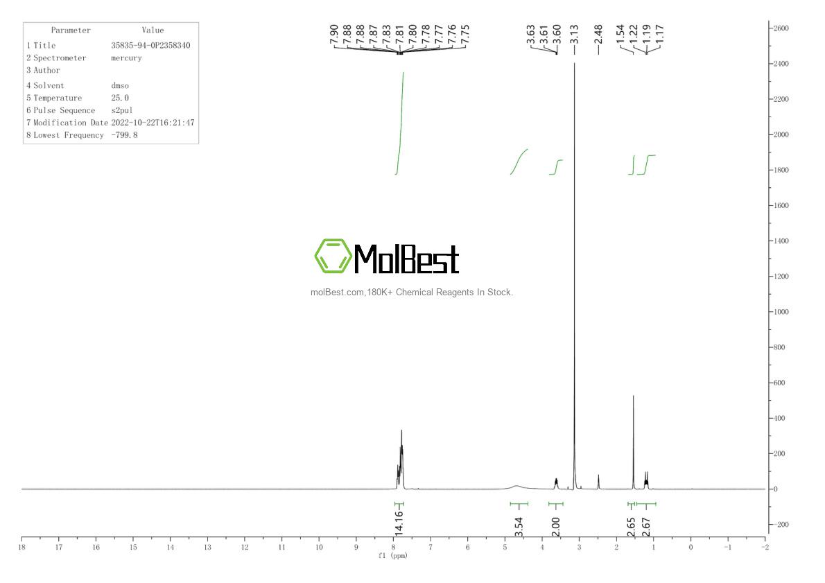 Espectro de teste de amostra física (NMR) de 35835-94-0
