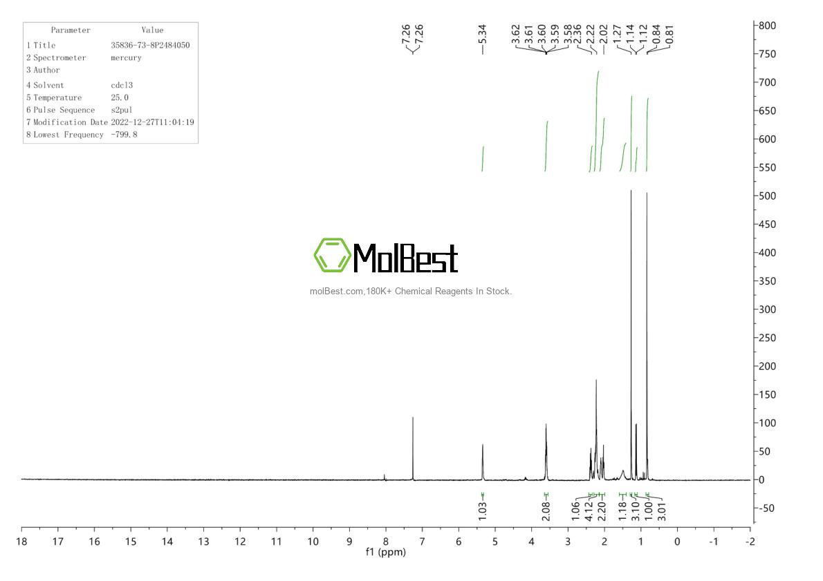 Physical sample testing spectrum (NMR) of 35836-73-8