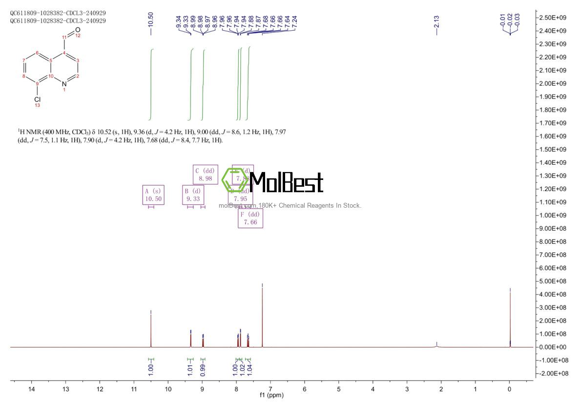 Espectro de teste de amostra física (NMR) de 35839-88-4