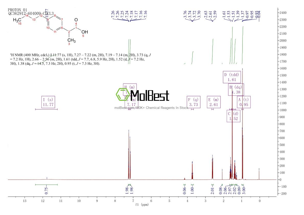 Espectro de teste de amostra física (NMR) de 3585-49-7
