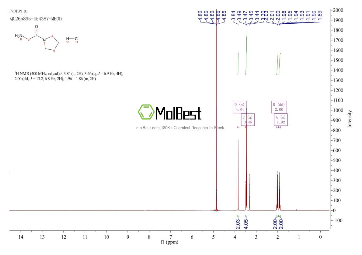 Espectro de teste de amostra física (NMR) de 35855-14-2