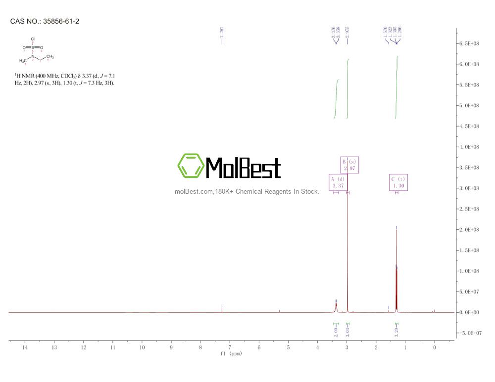 Espectro de teste de amostra física (NMR) de 35856-61-2