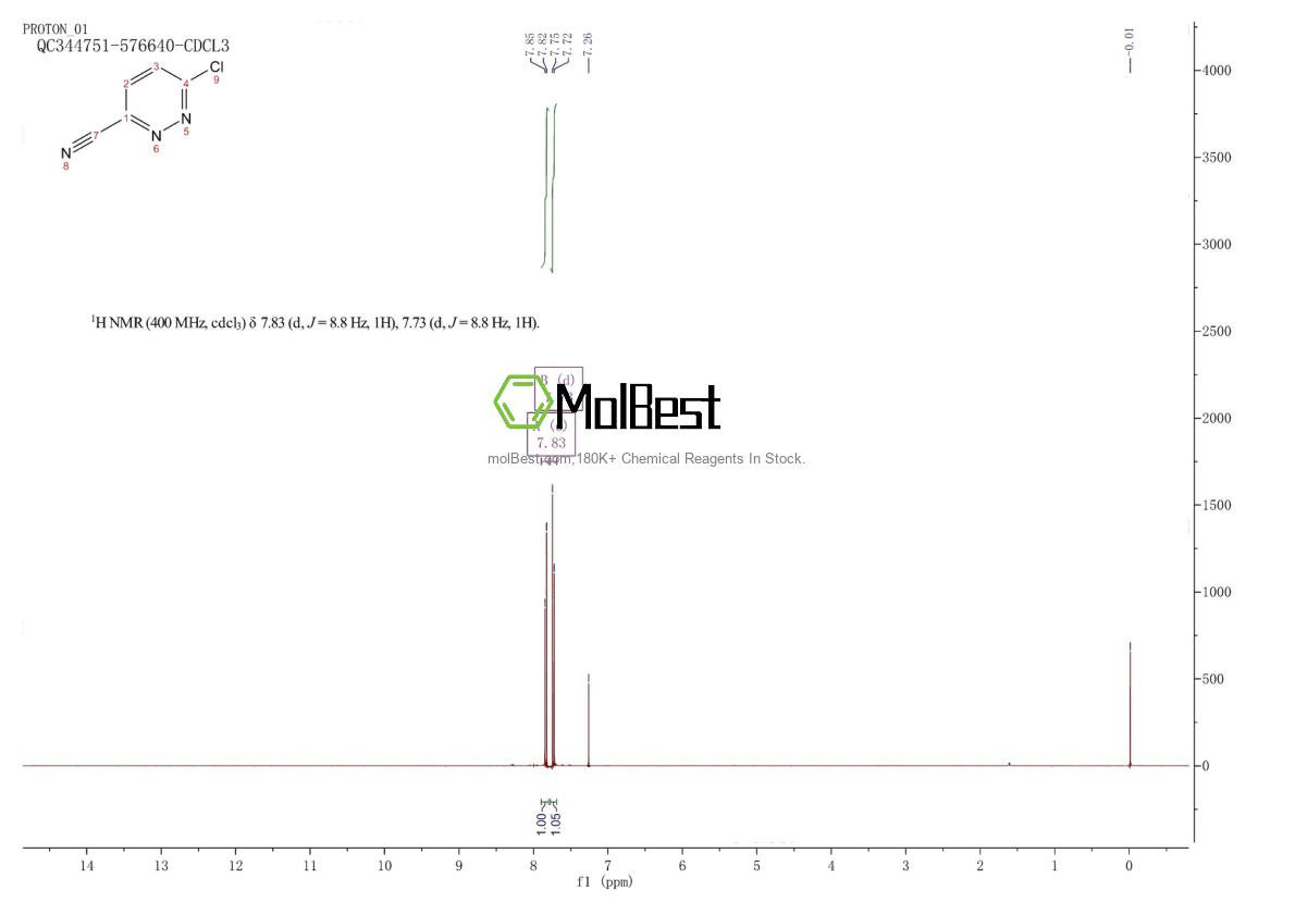 Physical sample testing spectrum (NMR) of 35857-89-7