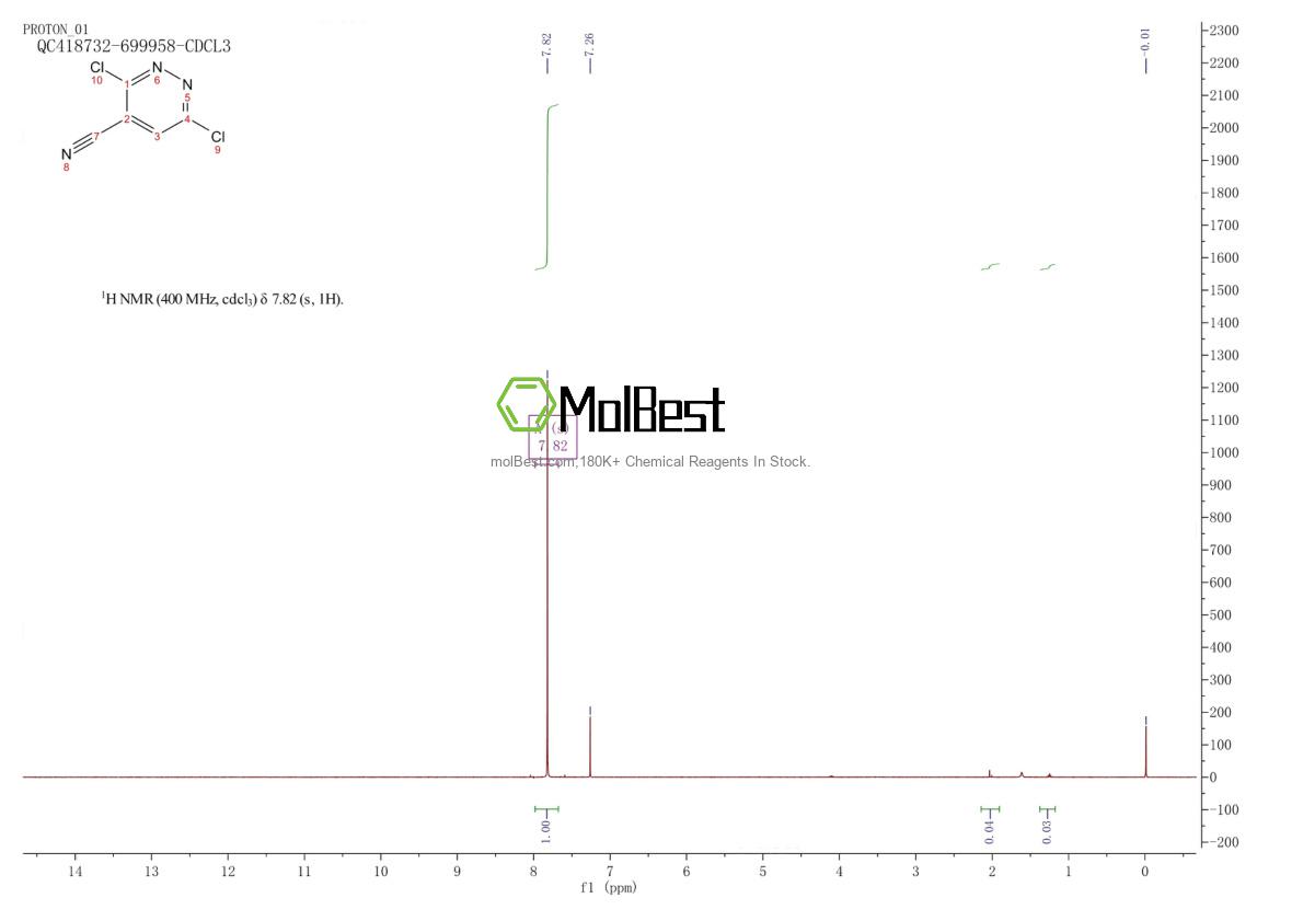 Espectro de teste de amostra física (NMR) de 35857-93-3