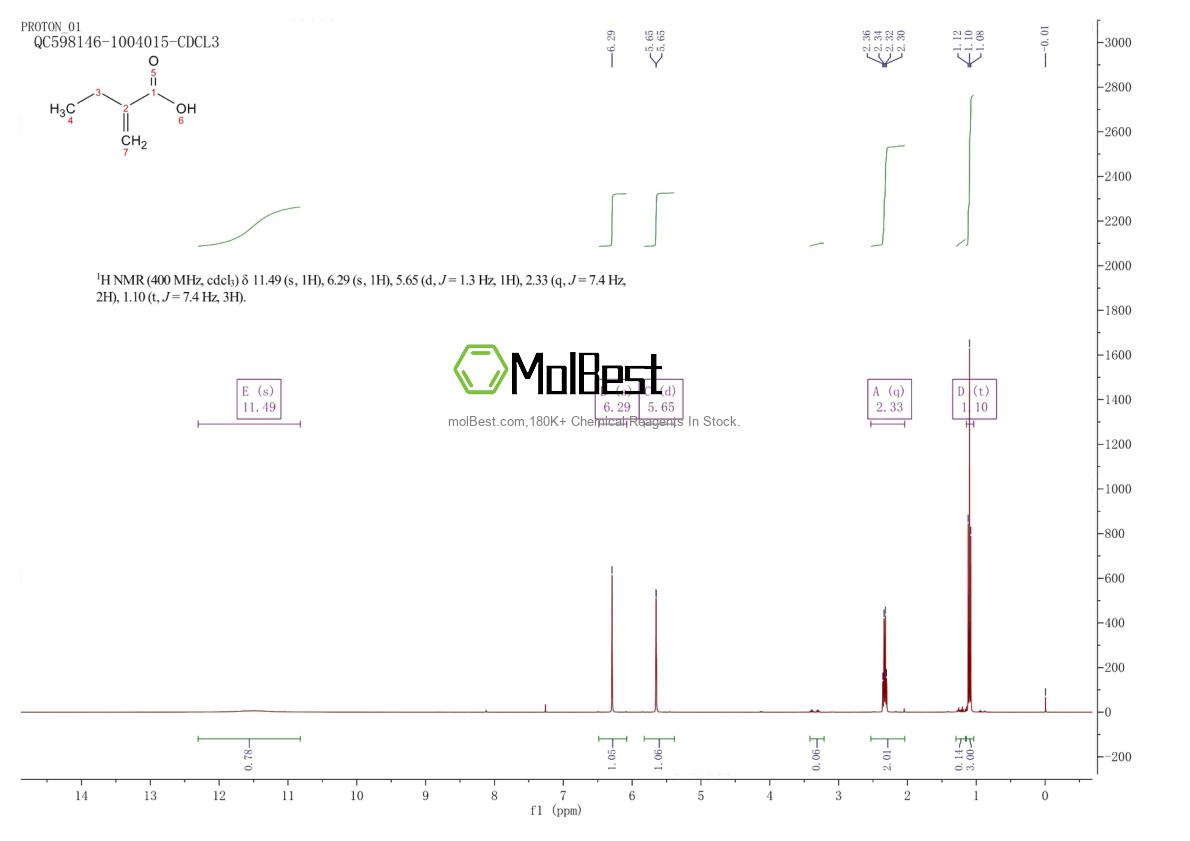 Espectro de teste de amostra física (NMR) de 3586-58-1
